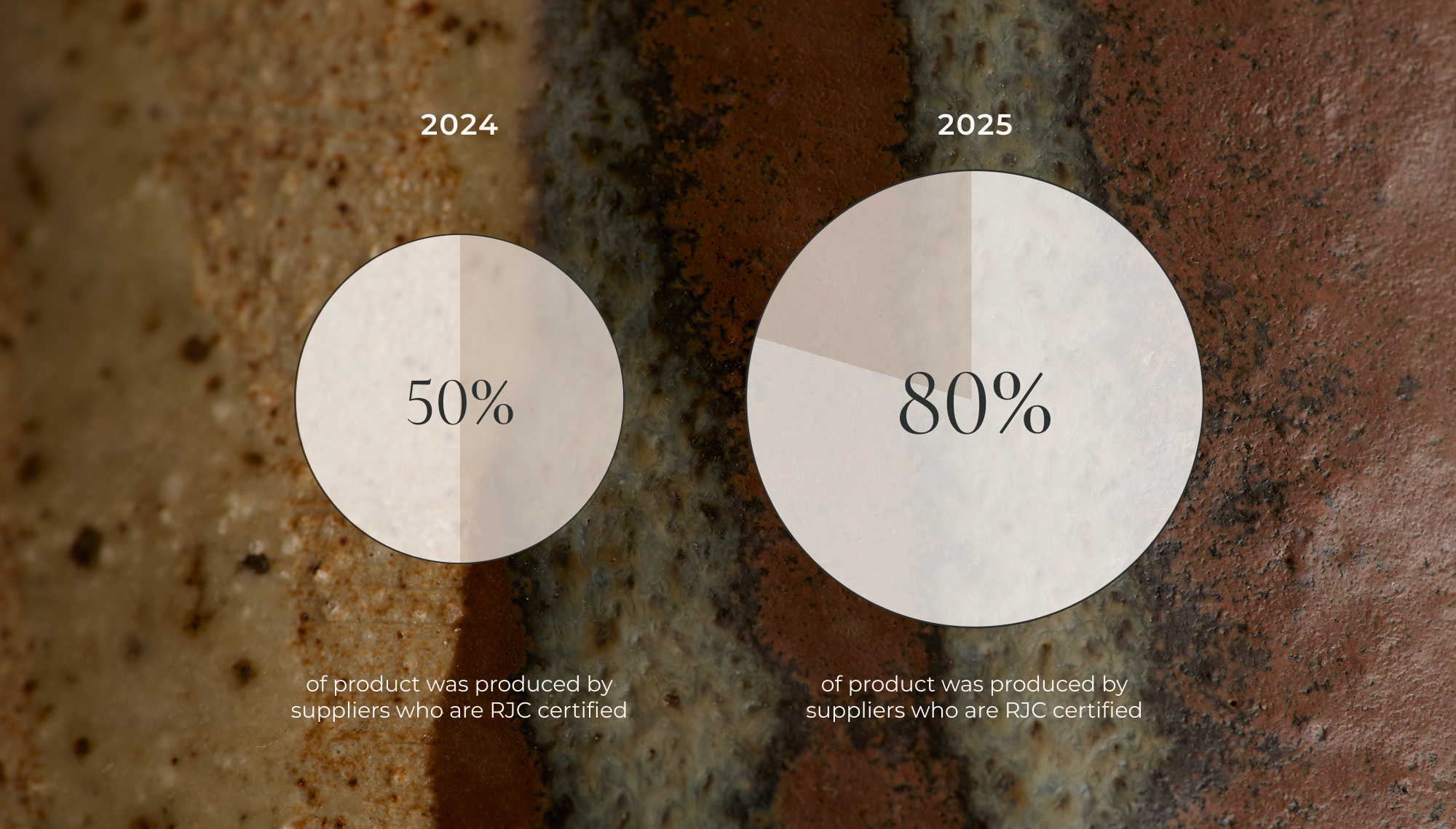 Suppliers_Pie_Chart_-_Desktop_c66ef7cf-a3bc-4419-8f47-7028a211c90f-Astrid &amp; Miyu
